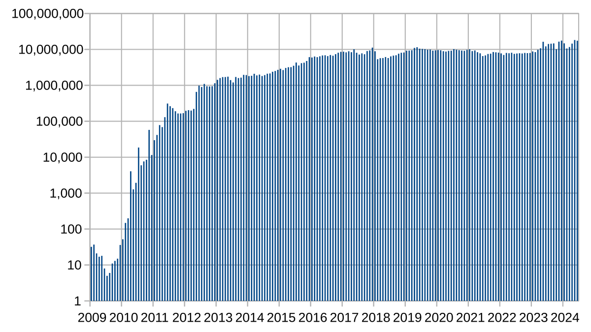 Stock Chart Icon