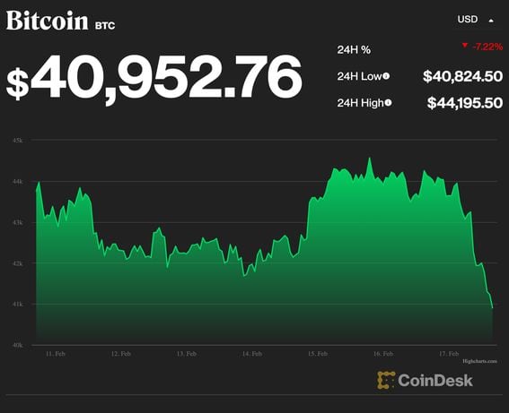 Is bitcoin going to crash again? - Times Money Mentor