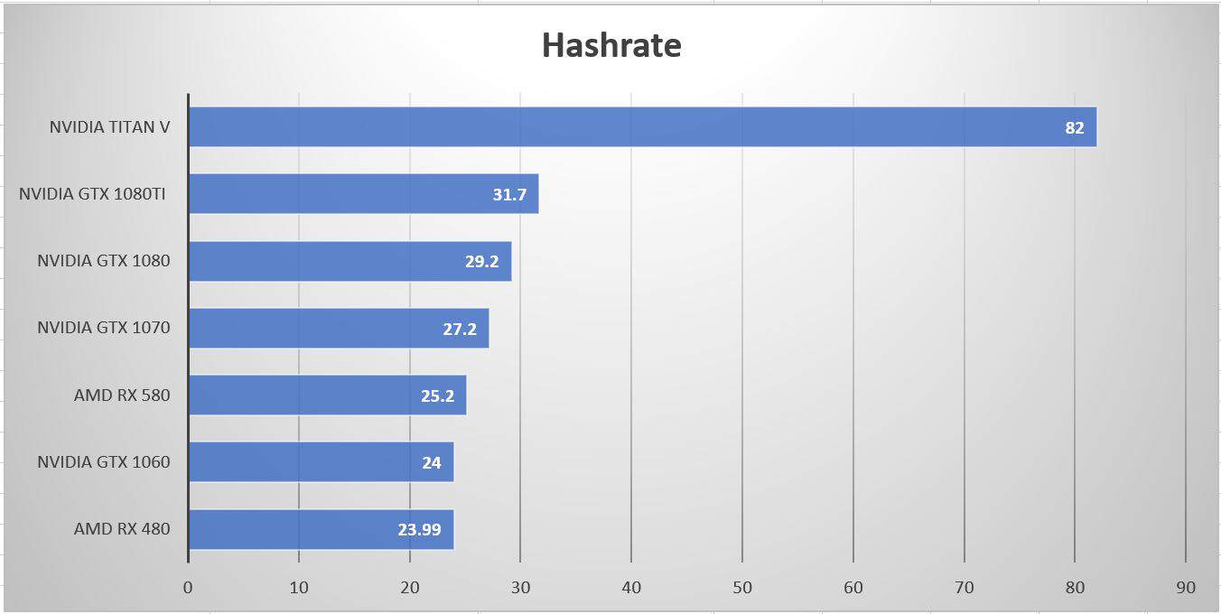 The 7 Best Ethereum Mining Software for NVIDIA and AMD