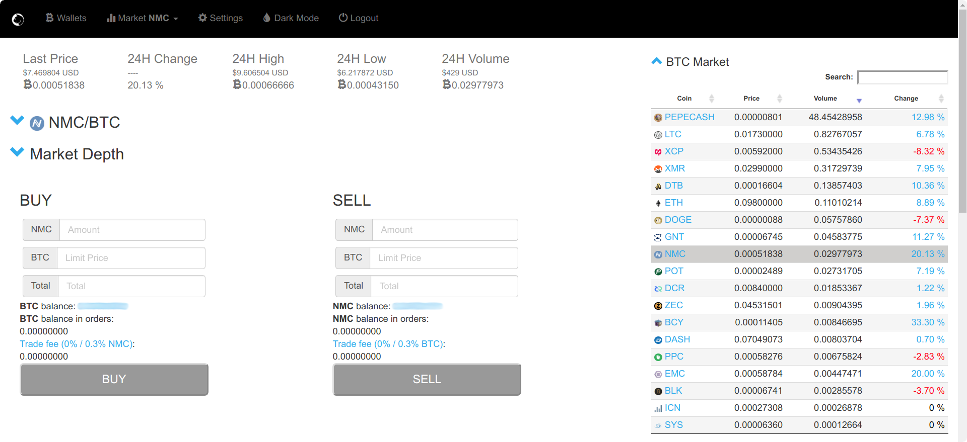 Namecoin (NMC): What It is, How It Works