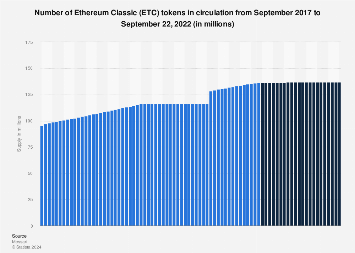 Ethereum Classic (ETC) Price Prediction - 