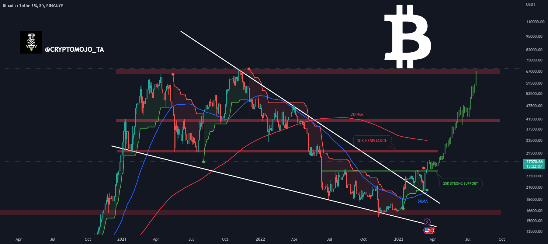 TradingView Crypto: A Guide to Trading with TradingView | OKX