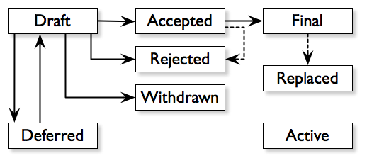 The Comprehensive Bitcoin Guide to BIP and CheckTemplateVerify (CTV) - D-Central