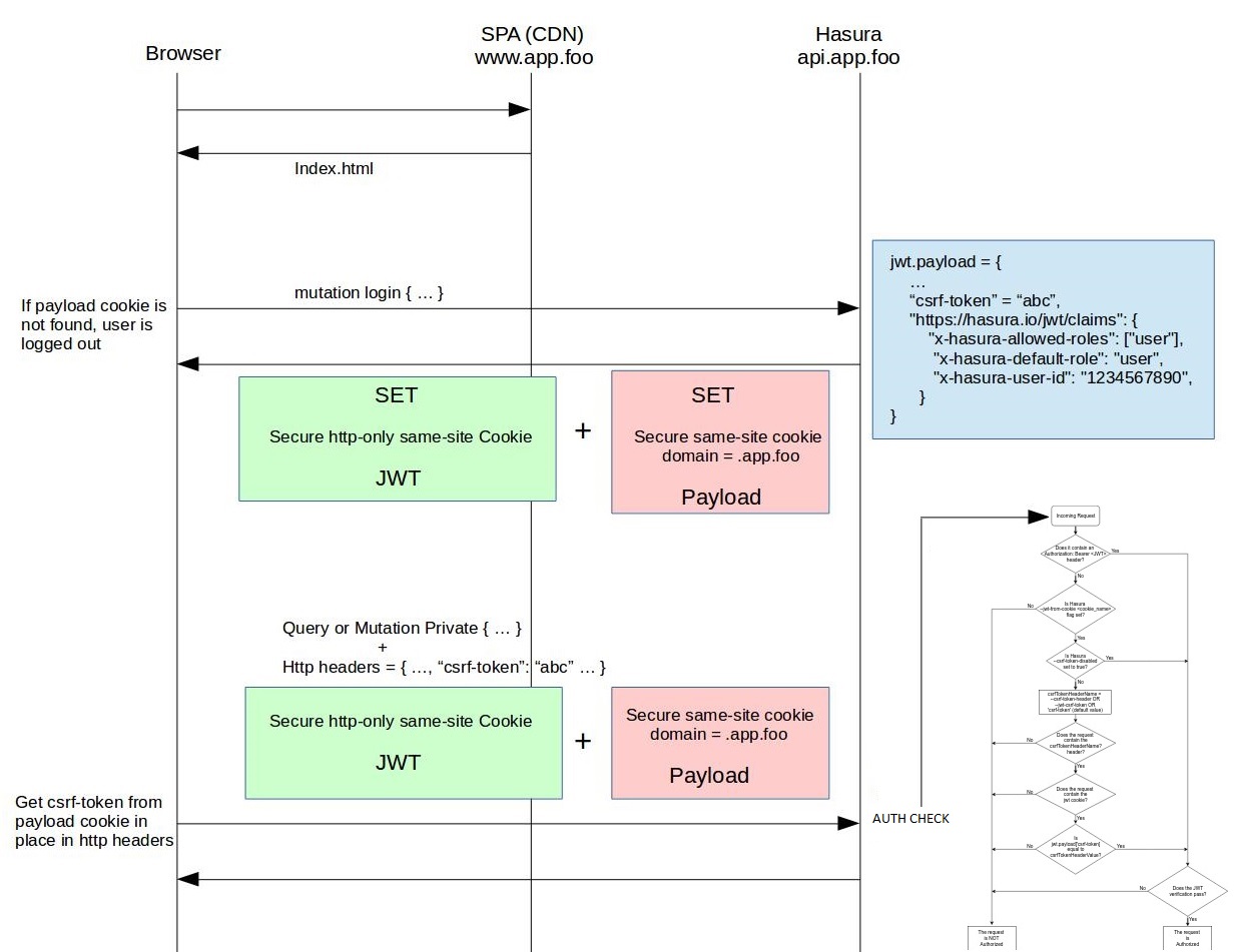 Prevent Cross-Site Request Forgery (XSRF/CSRF) attacks in bitcoinlove.fun Core | Microsoft Learn