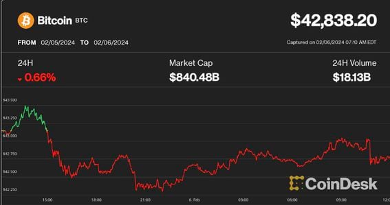 Crypto crash: Why has cryptocurrency dropped?