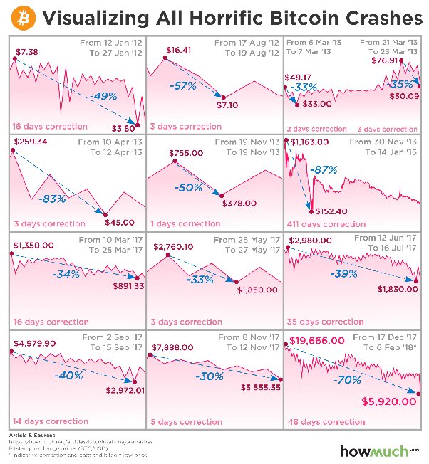 Is Bitcoin Dead In The Water? What's The Story With The Cryptocurrency Market?