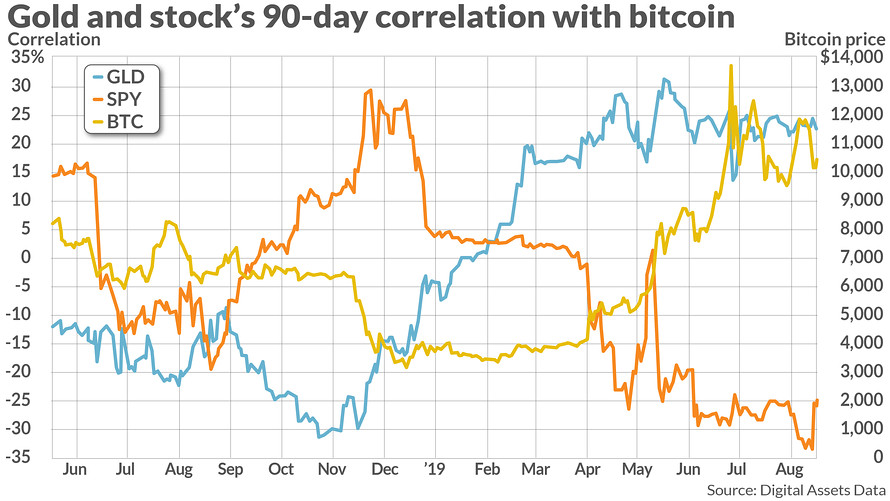 Nasdaq - CoinDesk