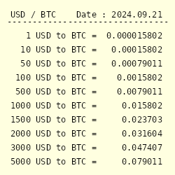 1 USD to BTC - US Dollars to Bitcoins Exchange Rate