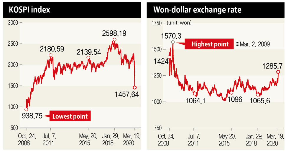 Foreign exchange rates - CommBank