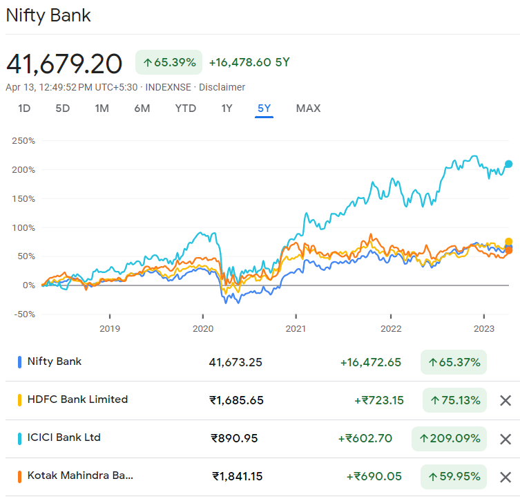 Nifty Bank Share Price & Nifty Bank Index | Nifty Bank Live Today