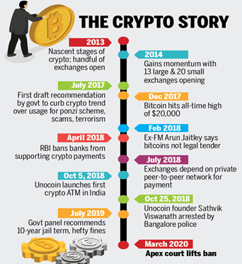 Not Mumbai or Bengaluru, but this city is the cryptocurrency capital of India - Hindustan Times