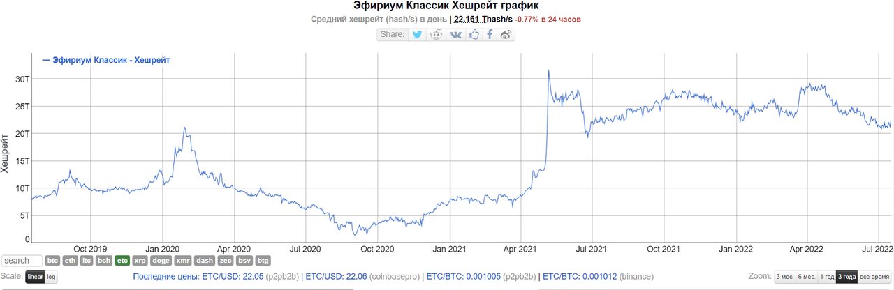 Ethereum Transactions Chart