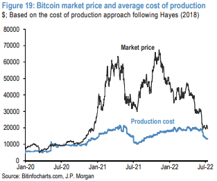 Estimating the Cost of Bitcoin Production