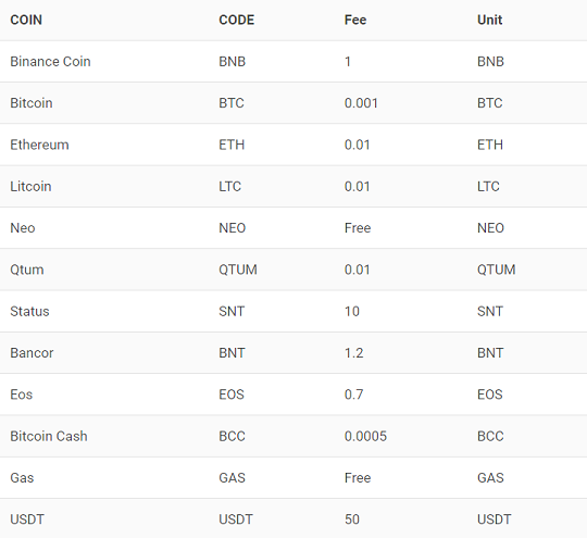 BitConnect Price Today - BCC Coin Price Chart & Crypto Market Cap