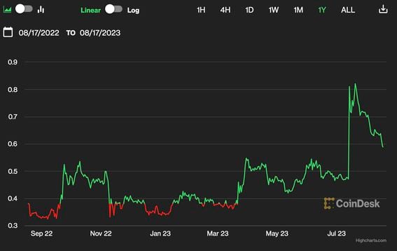 Calculate XRP to BTC live today (XRP-BTC) | CoinMarketCap