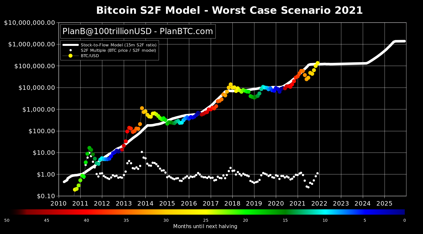 Bitcoin (BTC) Price Prediction - 