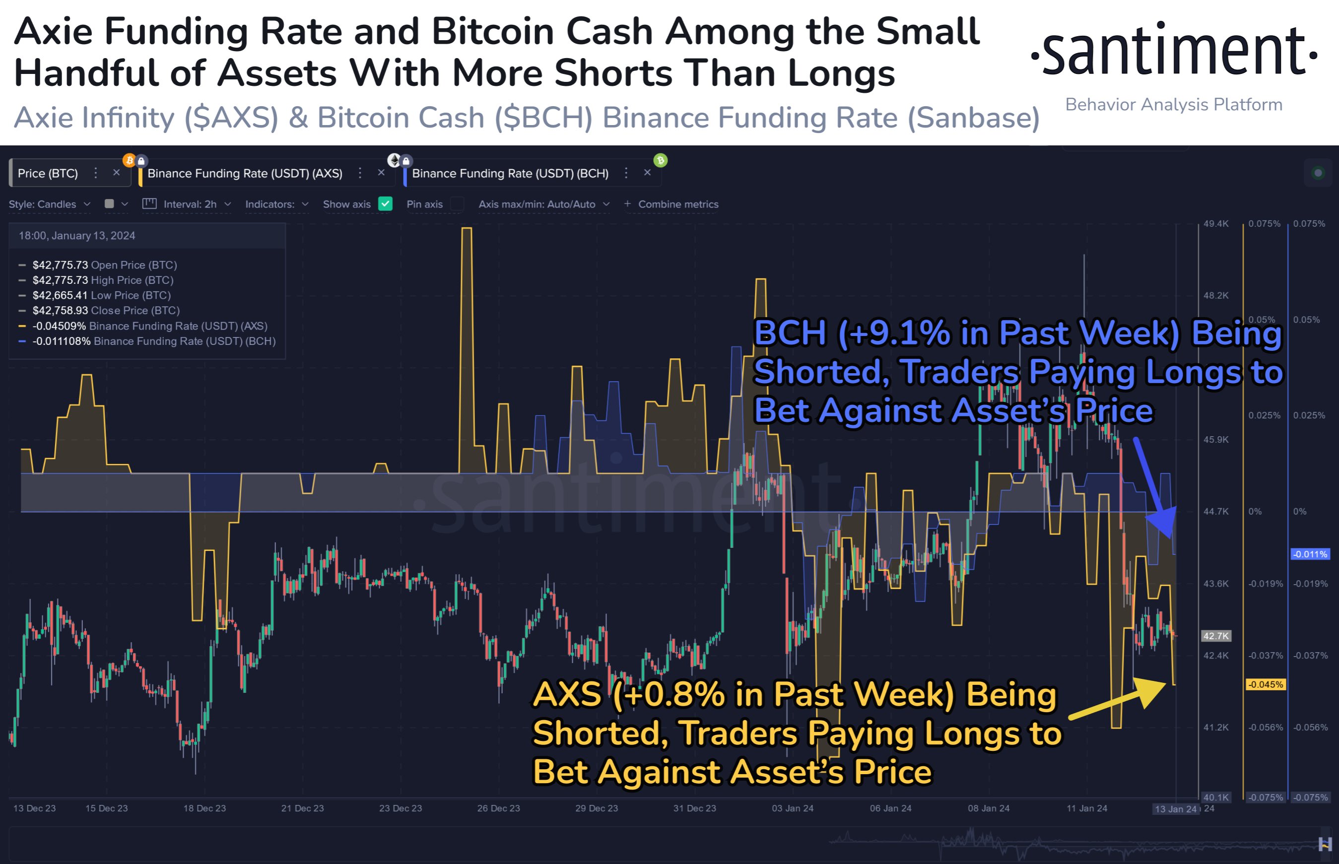 BCH-USD vs. BTC-USD — ETF comparison tool | PortfoliosLab