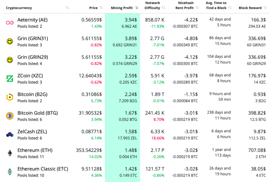 GPU profitability ranking - WhatToMine