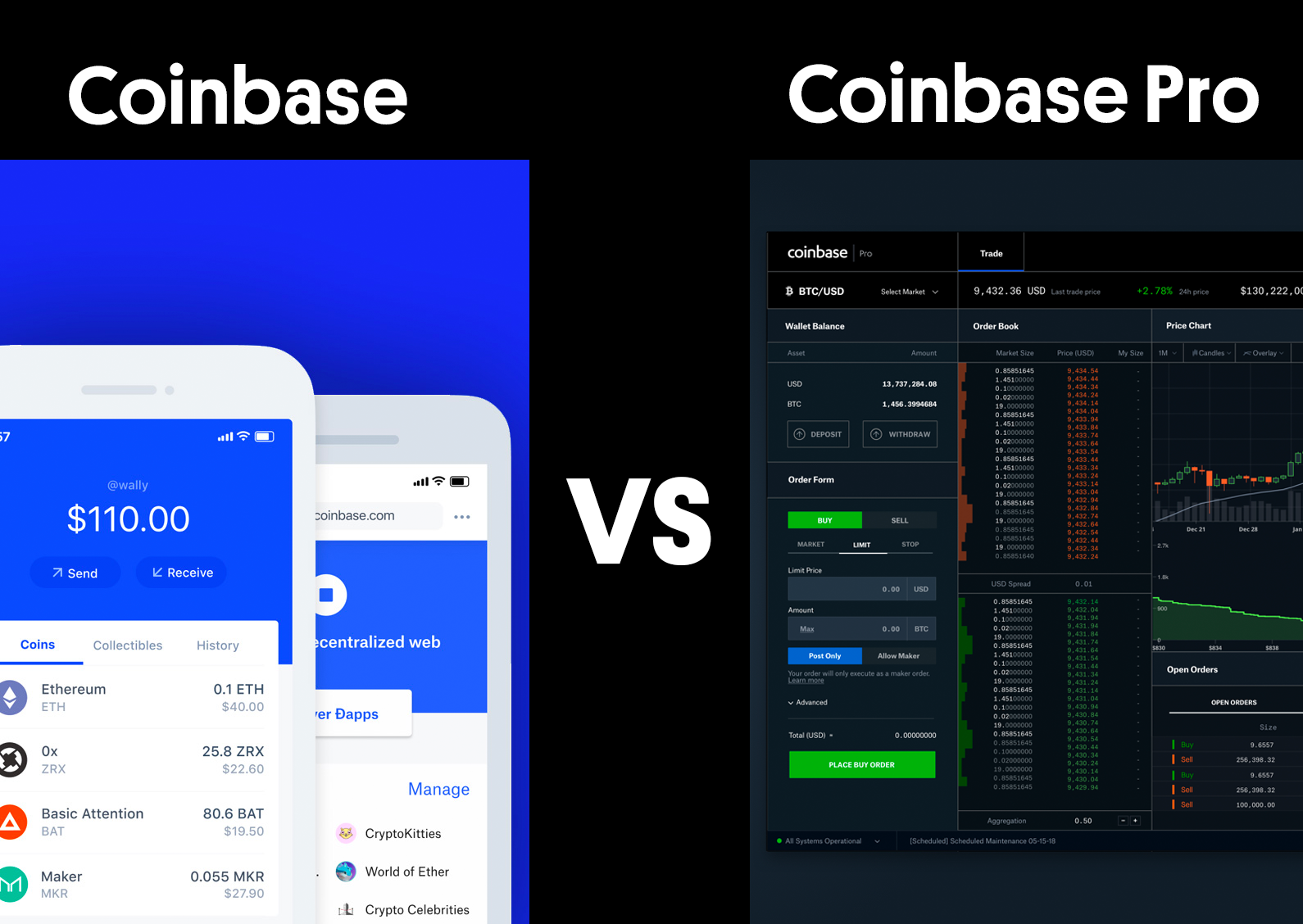 Coinbase vs Coinbase Pro: What the Difference? - Crypto Pro