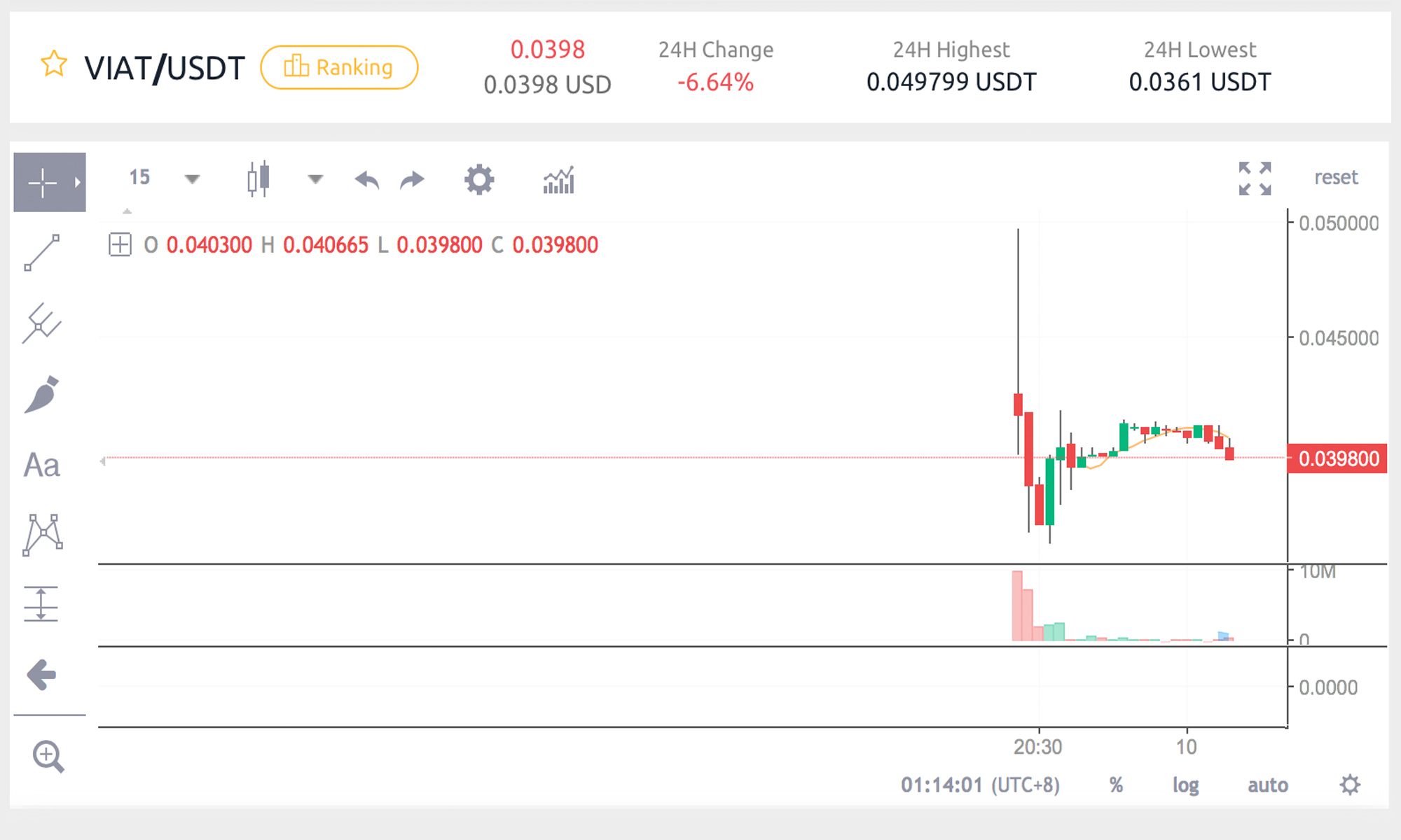 ICO price today, ICO to USD live price, marketcap and chart | CoinMarketCap