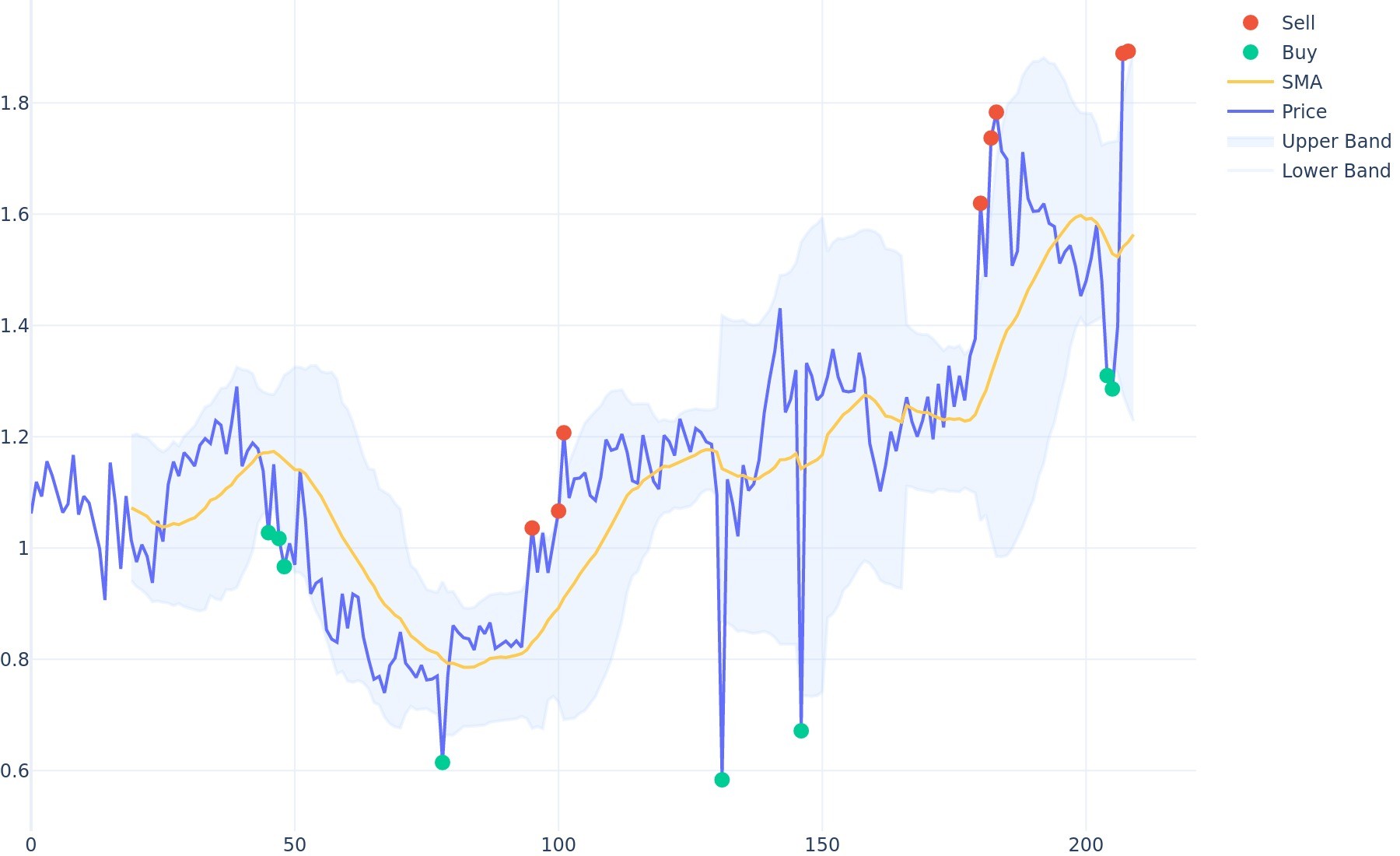 Veros - VRS price history, All time charts, Current Prices - bitcoinlove.fun