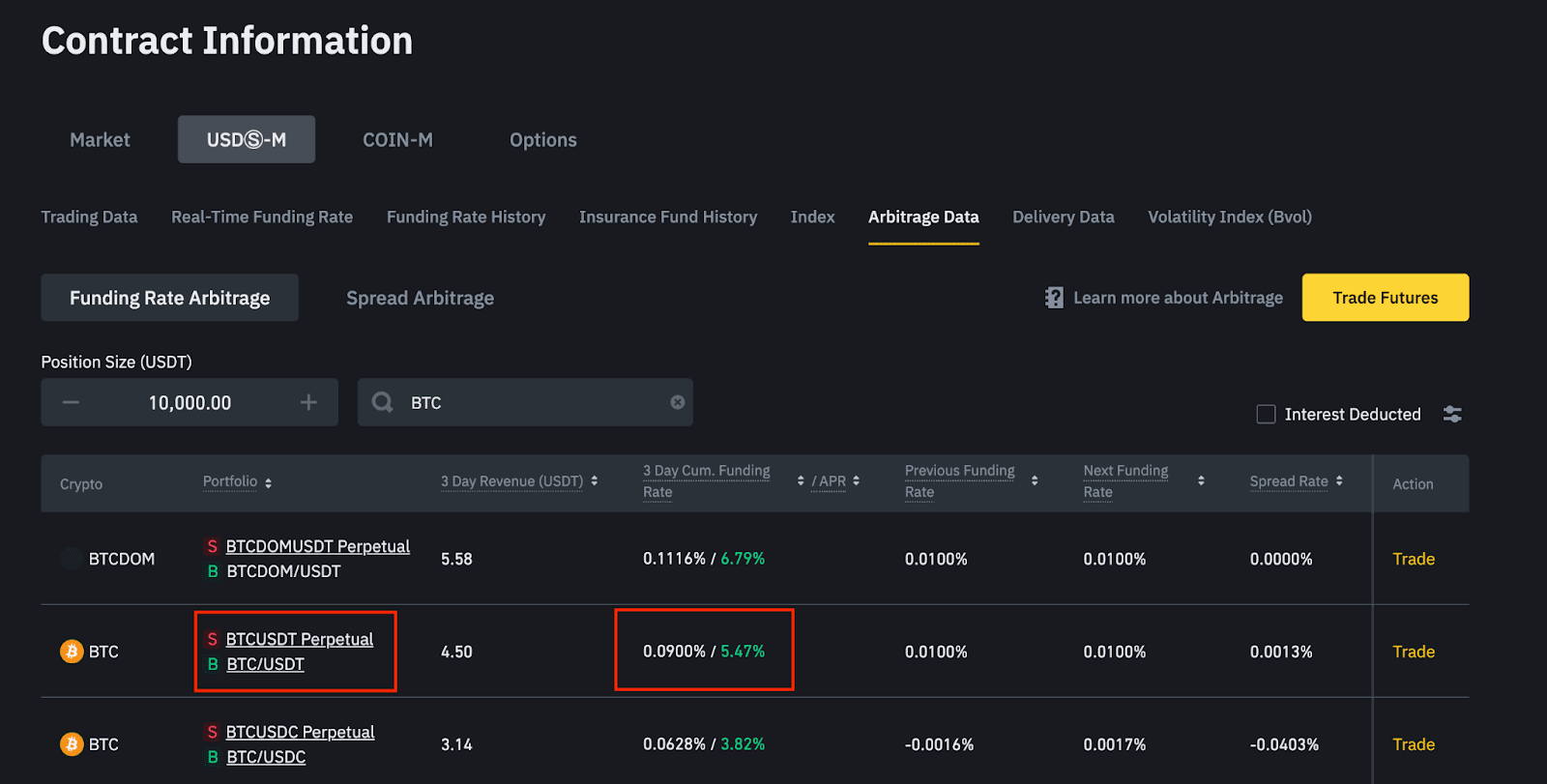 Binance Funding Rates: What is it and how to profit from it?