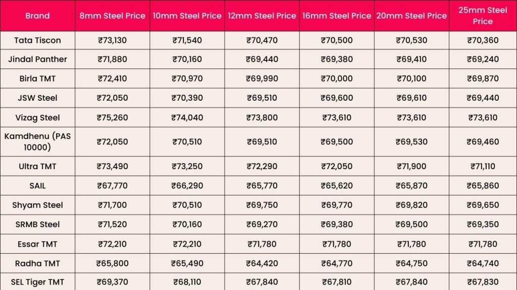 Steel USA Price: Charts, Forecasts & News - FocusEconomics