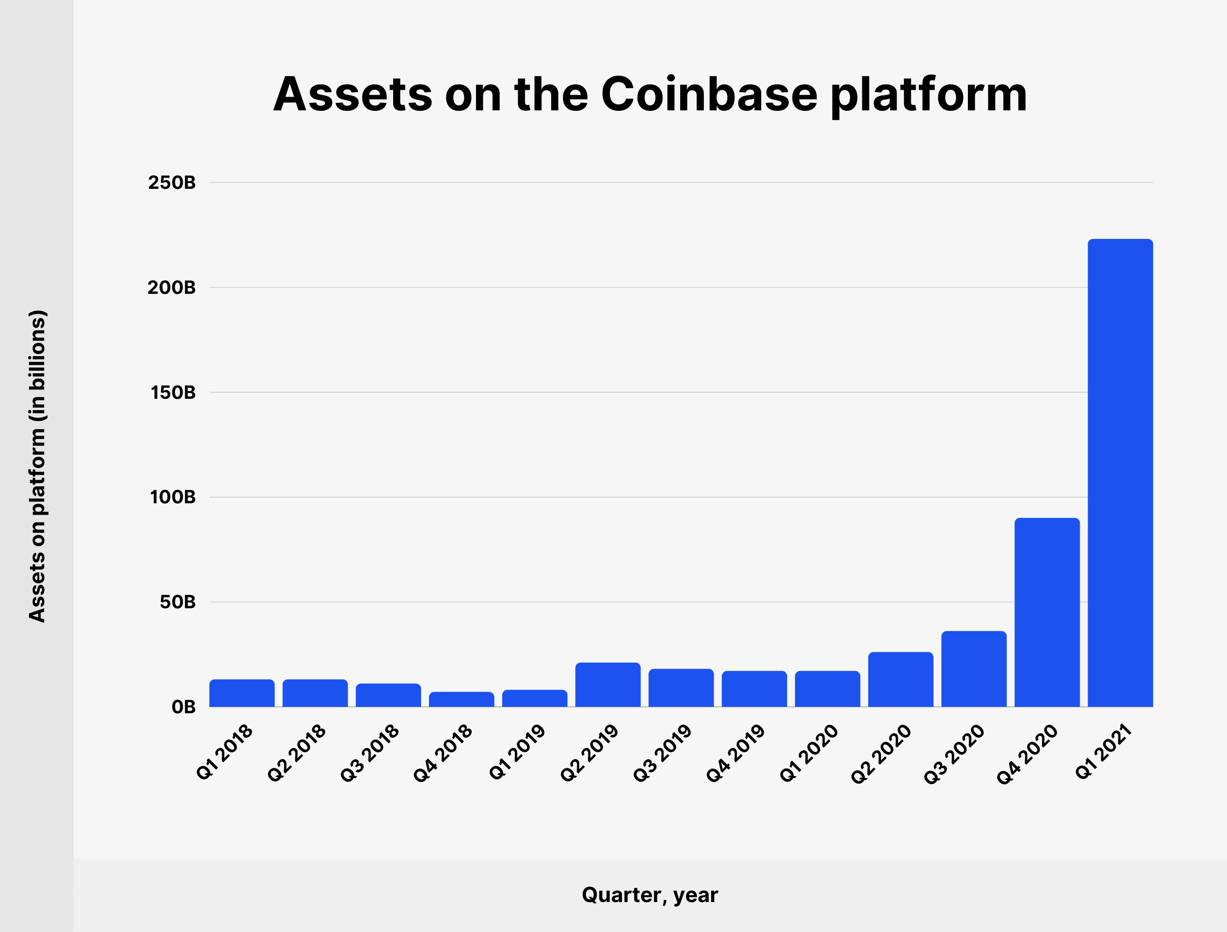 What is Coinbase | Deel