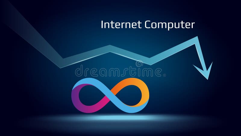 Internet Computer (DFINITY) Price Today - ICP to US dollar Live - Crypto | Coinranking