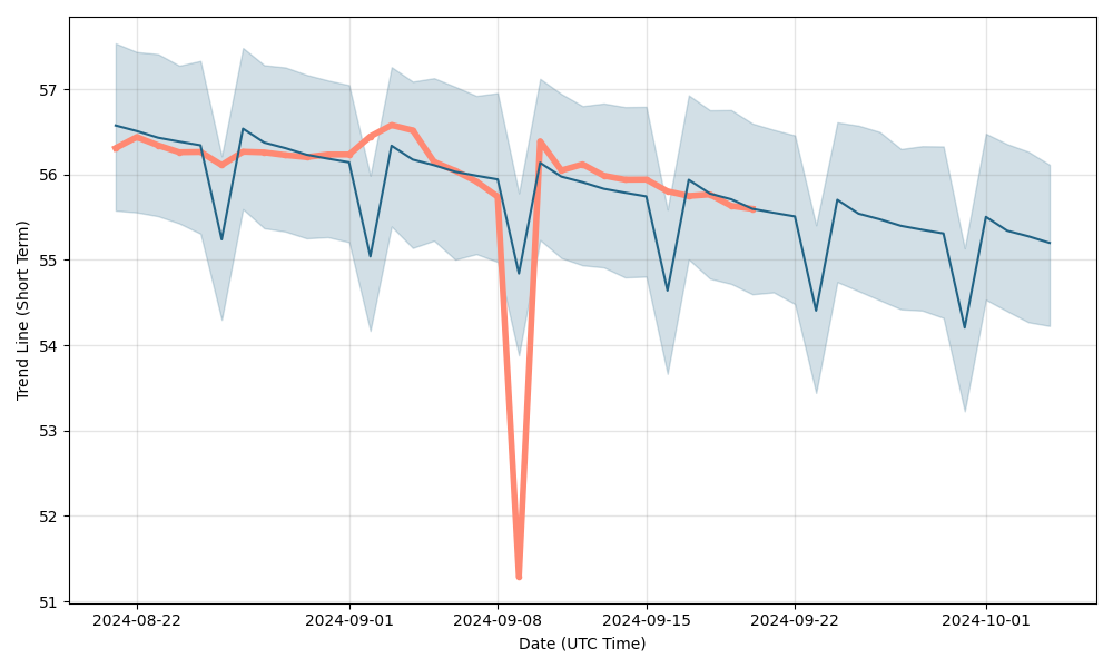 USD TO PHP TODAY AND FORECAST TOMORROW, MONTH