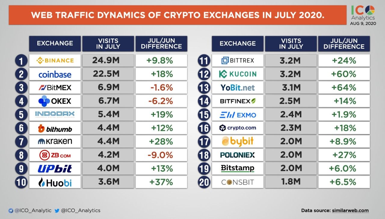 Cryptocurrency Exchange Fees | Cryptowisser Blog