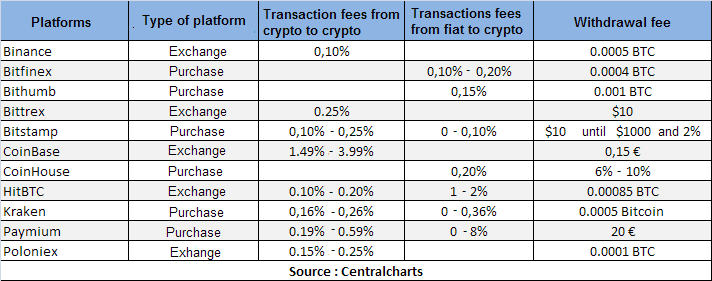 Why is the Price of Bitcoin Different Around the World?