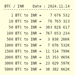 Bitcoin Price History | BTC INR Historical Data, Chart & News (5th March ) - Gadgets 