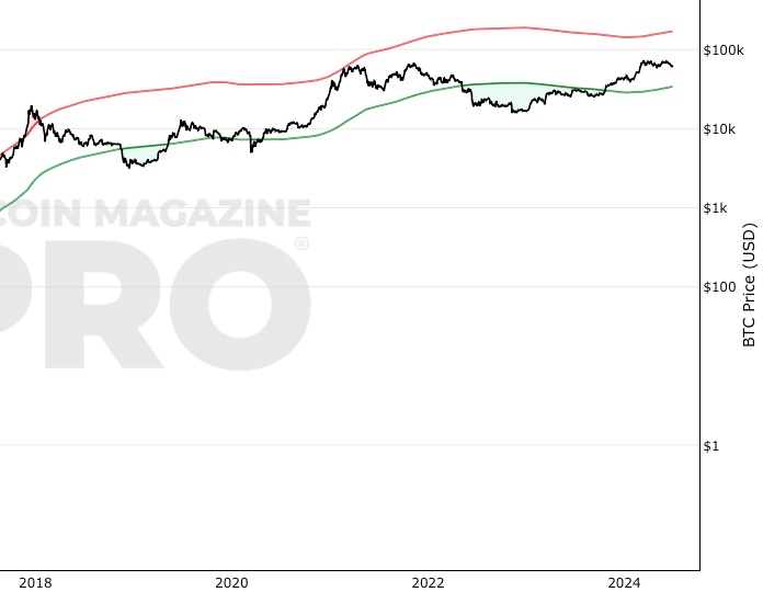 Bitcoin Price | BTC USD | Chart | Bitcoin US-Dollar | Markets Insider