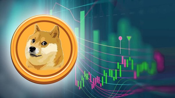 What Is the Dogecoin Challenge on TikTok? Should You Buy Dogecoin Now?