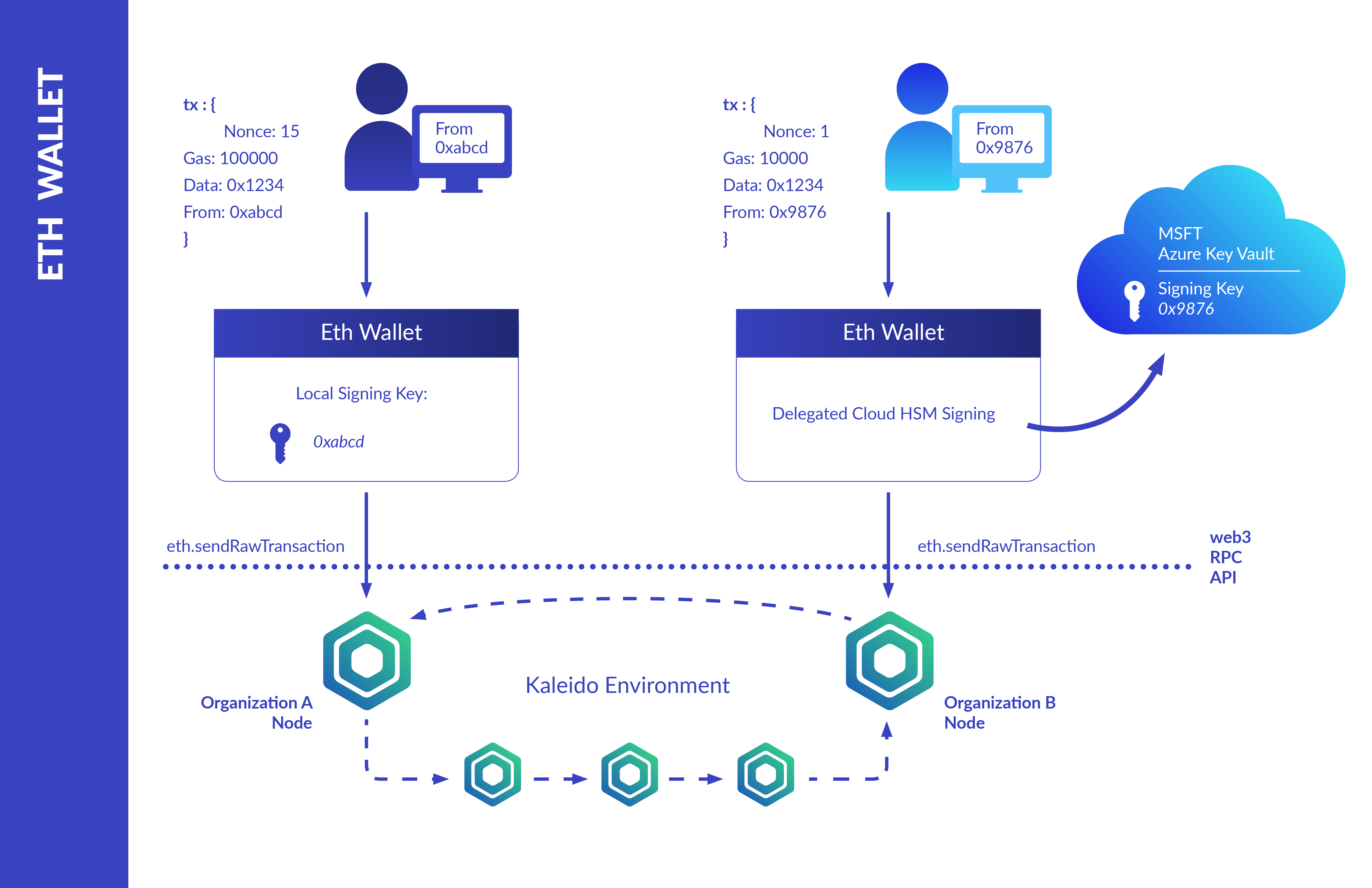 Ethereum wallets | bitcoinlove.fun