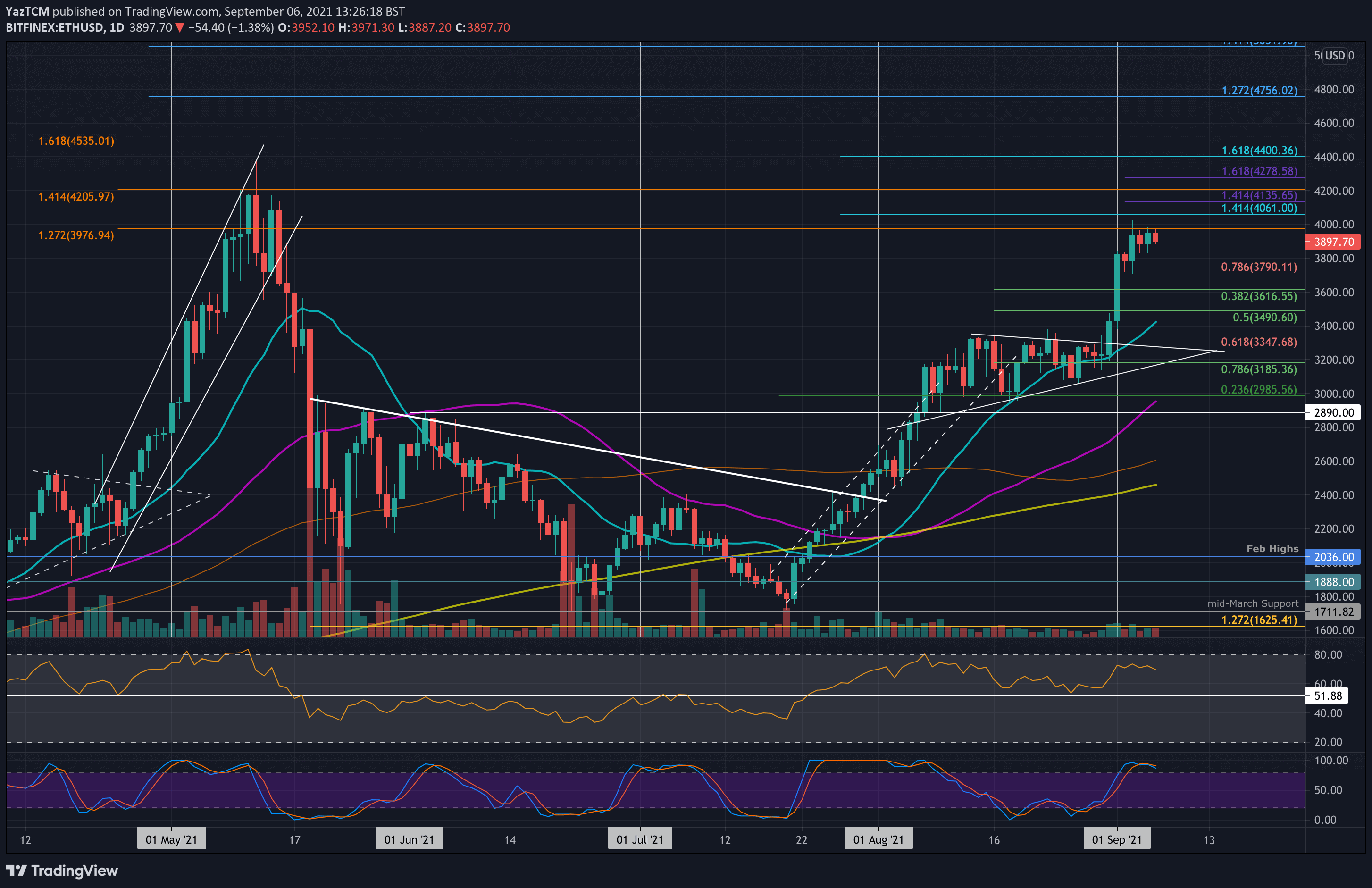 Ethereum Price | ETH Price and Live Chart - CoinDesk