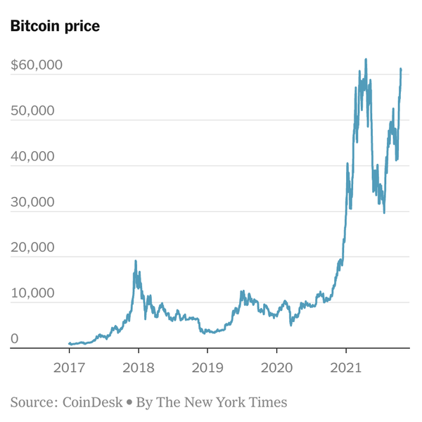 Bitcoin ETFs List