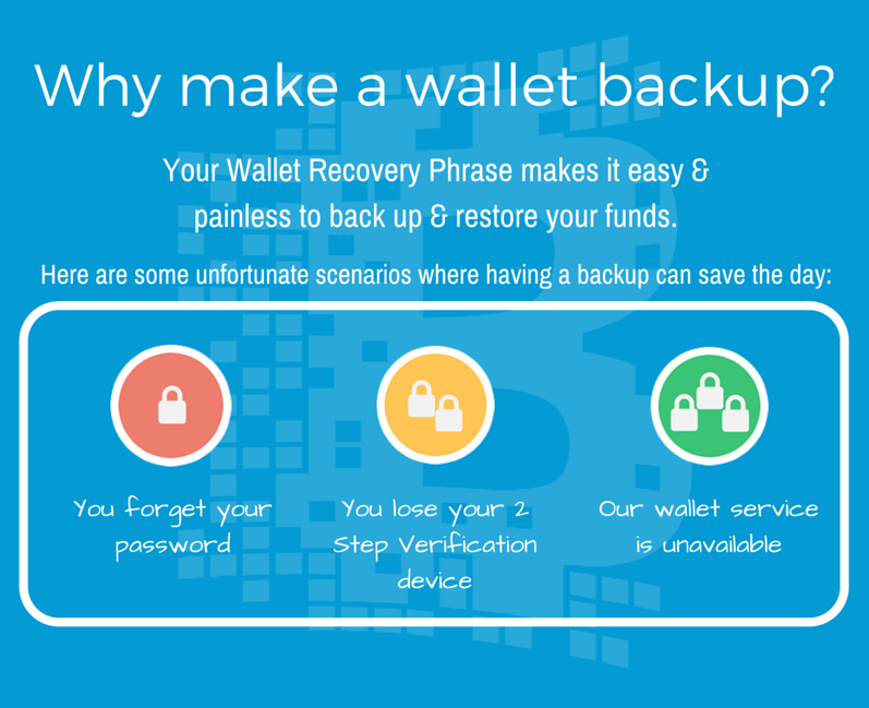 Top 4 Ways to Back Up Your Crypto Wallet | OriginStamp