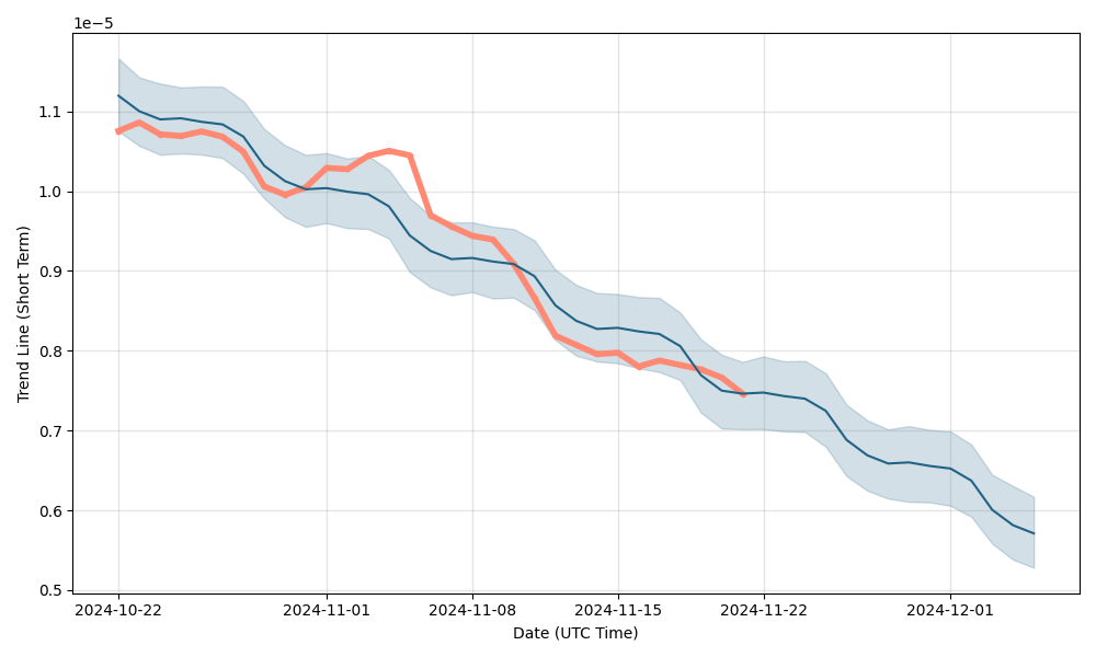 CAD/BTC (Canadian Dollar to Bitcoin) Forex Forecast with Currency Rate Charts