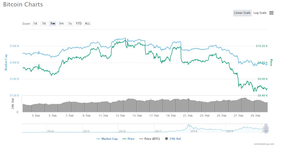 Bitcoin Price | BTC Price index, Live chart & Market cap | OKX