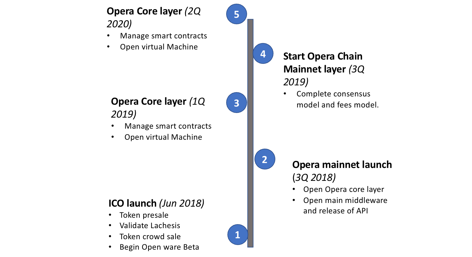 What is Opera Mainnet (Fantom)? Definition & Meaning | Crypto Wiki