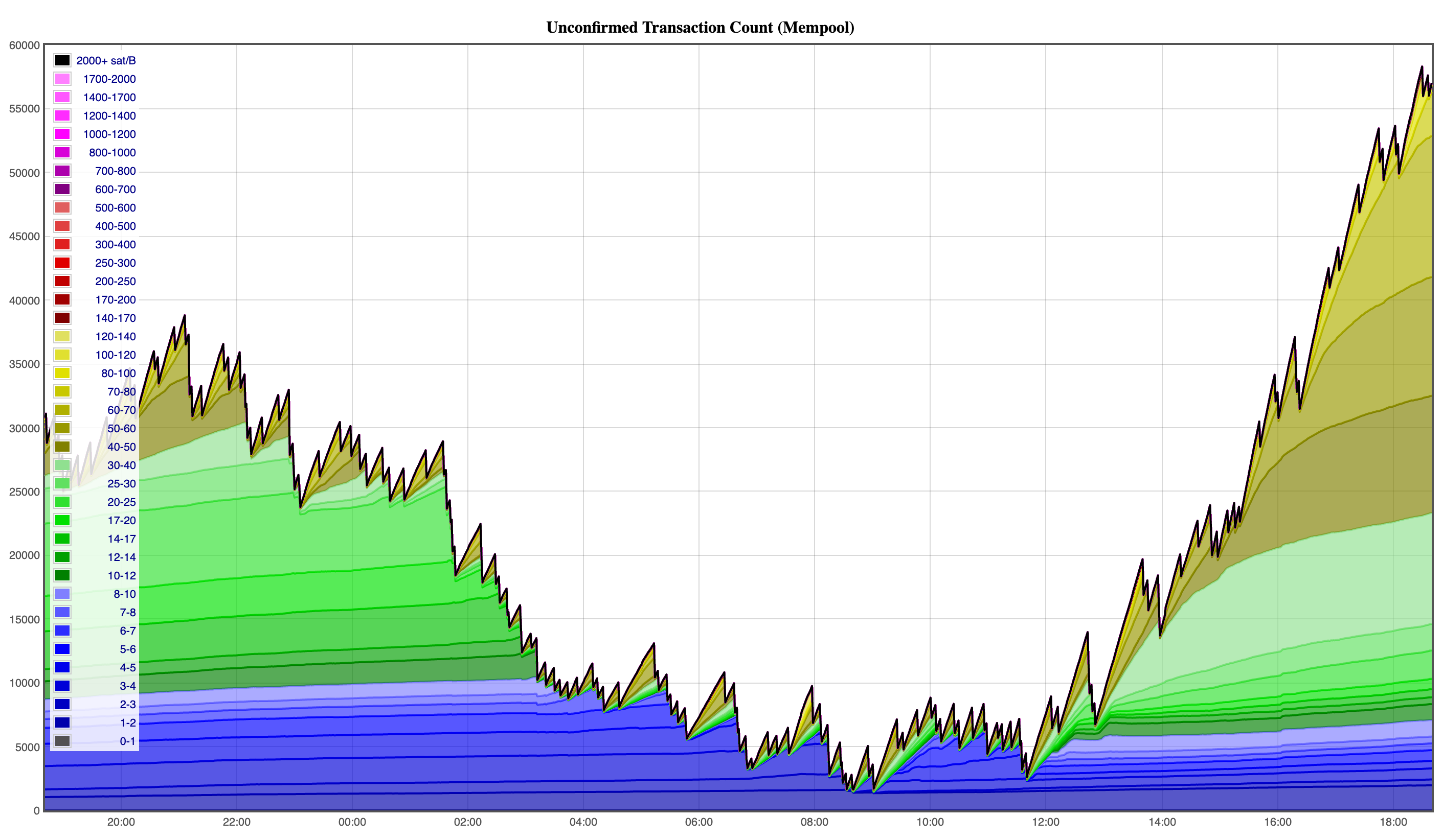 Why Does Buying Bitcoin Take So Long? Understanding the Process • Blog Cryptomus