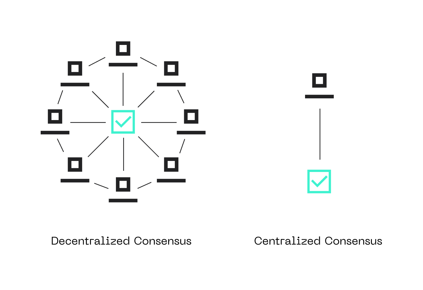 Blockchain Components - Distributed Consensus Protocol | Encora