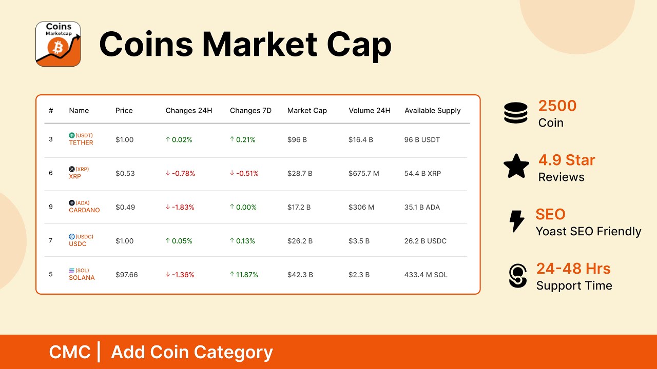 COSS trade volume and market listings | CoinMarketCap