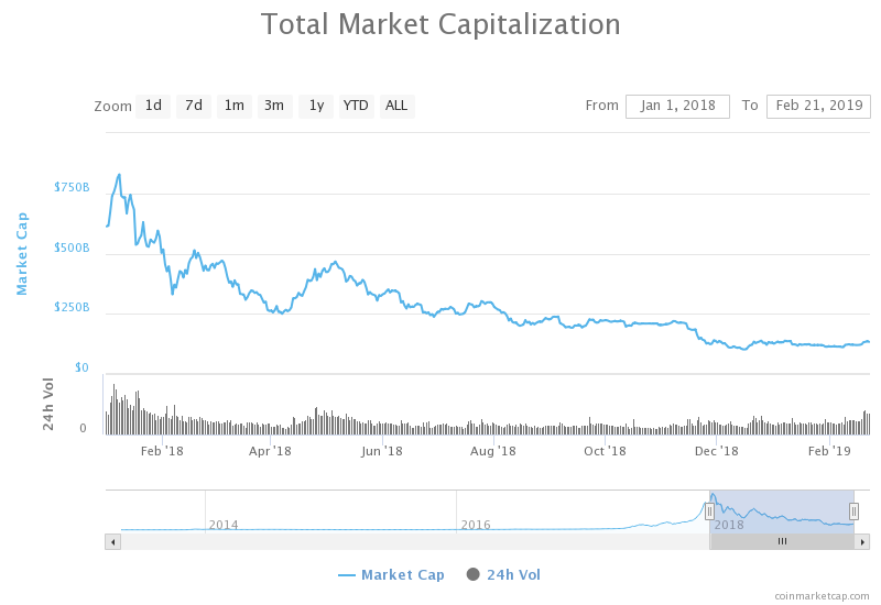 Top Cryptocurrency Exchanges Ranked By Volume | CoinMarketCap