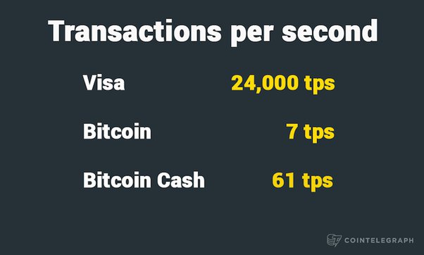 What is Transactions Per Second (TPS)? [Real TPS in ]