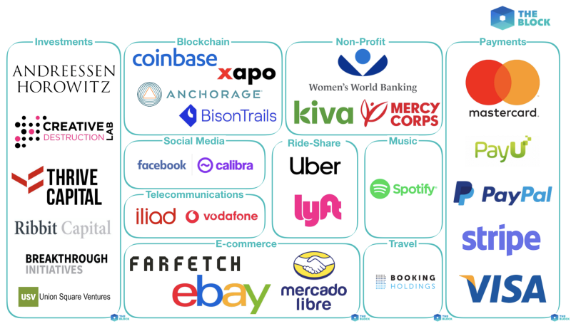 Libra, can we trust Facebook with our money? – DIGITS