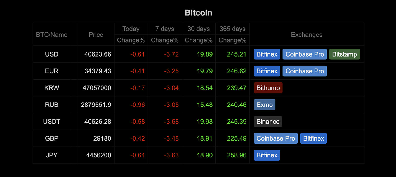 Live Bitcoin Price: BTC to USD Price Charts & History