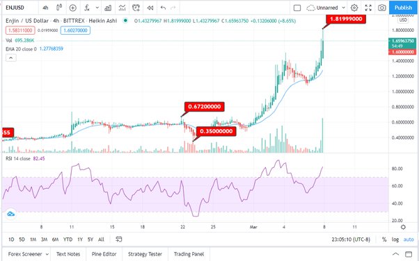 NCash ($) - Nitro Network Price Chart, Value, News, Market Cap | CoinFi